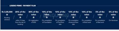 Project Image of 810.0 - 2160.0 Sq.ft Residential Plot Plot for buy in Legend Prime