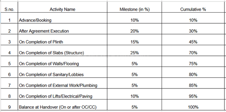 Morya Vasundhara Main Image 1