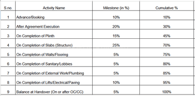 Morya Vasundhara Construction Linked Payment (CLP) 1