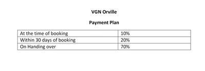 Project Image of 0.0 - 1200.0 Sq.ft Residential Plot Plot for buy in VGN Orville Extension II