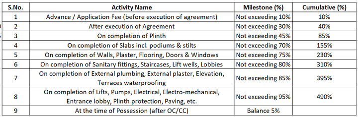 Gallery Cover Pic of Poonam Armaan