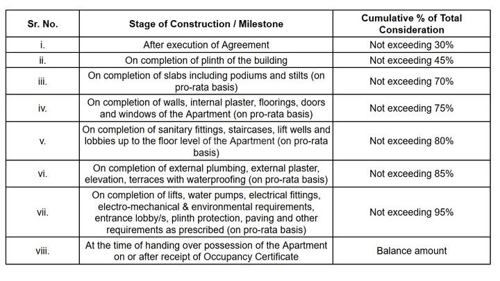 Gallery Cover Pic of Kaustubh Altura 91