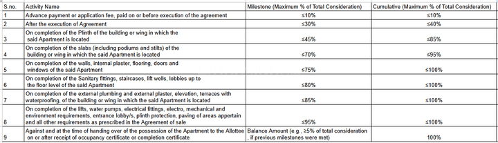 Gallery Cover Pic of Omkar Shree Sparsh
