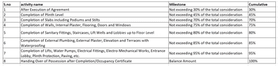 Project Image of 599.12 - 700.84 Sq.ft 2 BHK Apartment for buy in Seva Sarthak Flat