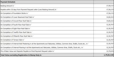 Project Image of 1237.0 - 2292.24 Sq.ft 2 BHK Apartment for buy in Sobha Windsor Phase 4 Wing 9 10 And 11