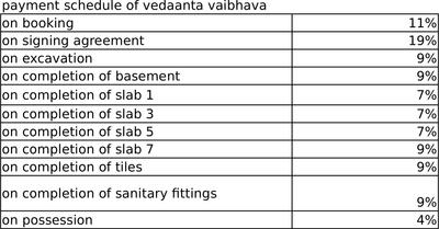 Project Image of 744.0 - 1028.0 Sq.ft 1 BHK Apartment for buy in Vedaanta Vaibhava