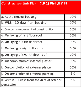 Project Image of 725.06 - 911.7 Sq.ft 2 BHK Apartment for buy in Ashiana Daksh Phase II