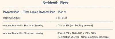 Project Image of 450.04 - 2250.0 Sq.ft Residential Plot Plot for buy in Chandigarh Royale City
