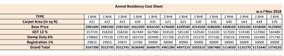 Project Image of 0.0 - 421.0 Sq.ft 1 BHK Apartment for buy in Anmol Residency