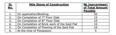 Project Image of 914.61 - 1301.68 Sq.ft 3 BHK Apartment for buy in VRS Onkar Residency