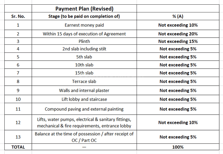 Gallery Cover Pic of Harshmaan Harshail Iris Apartment