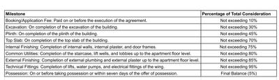Project Image of 365.0 - 520.0 Sq.ft 1 BHK Apartment for buy in Sethia Pride Wing A