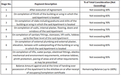 Project Image of 300.74 - 505.47 Sq.ft 1 BHK Apartment for buy in Skylyne Radha Heights