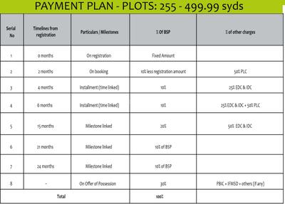 Project Image of 215 Sq.ft Residential Plot / Land for sale in Sector 108 for Rs. 25000000