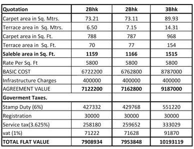 Project Image of 643.9 - 749.71 Sq.ft 2 BHK Apartment for buy in Haware Grand Heritage