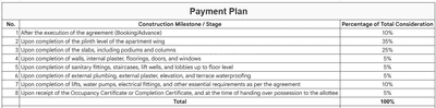 Project Image of 241.11 - 562.63 Sq.ft 1 RK Apartment for buy in Om Residency