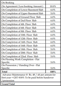 Project Image of 965.0 - 1099.0 Sq.ft 3 BHK Apartment for buy in Kumar Platina