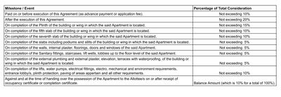 Kumar Omkar Shree Construction Linked Payment (CLP) 1