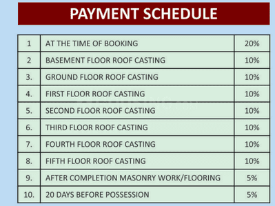 Project Image of 932.0 - 1518.0 Sq.ft 2 BHK Apartment for buy in Gharonda Ganga Heights