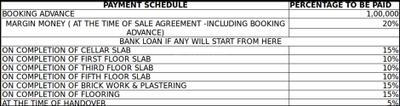 Project Image of 1686.0 - 2240.0 Sq.ft 3 BHK Apartment for buy in Goldfish Vaaha