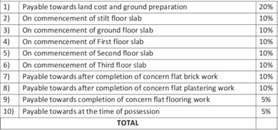 Project Image of 1093.0 - 1689.0 Sq.ft 2 BHK Apartment for buy in Global Legacy