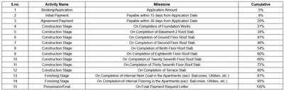 Project Image of 432.28 - 960.03 Sq.ft 1 BHK Apartment for buy in One Residences At Sobha One World Ph5 W9 10 11