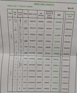 Project Image of 774.46 - 1097.27 Sq.ft 2 BHK Apartment for buy in Green Edge Casero