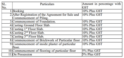 Project Image of 697.0 - 710.0 Sq.ft 3 BHK Apartment for buy in True North Rosendale