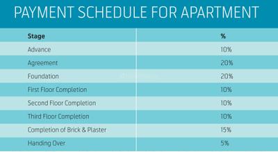 Project Image of 724.0 - 2950.0 Sq.ft 2 BHK Apartment for buy in Casagrand Luxus Apartments