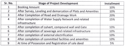 Project Image of 333.9 - 4002.13 Sq.ft Residential Plot Plot for buy in Goyal Dream Kanak Corridor Platinum