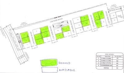 Project Image of 3574.0 - 4284.0 Sq.ft 3 BHK Villa for buy in MV Sundridge