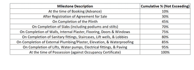 Project Image of 623.12 - 690.5 Sq.ft 2 BHK Apartment for buy in Balaji Opec prime