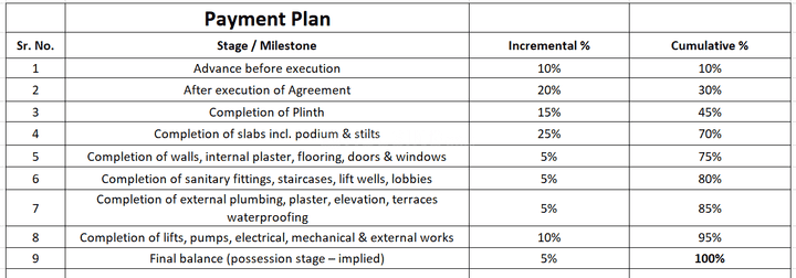 Gallery Cover Pic of Panchala Krishna Paradise Phase II