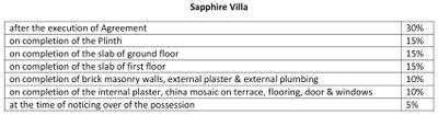Project Image of 1197.0 - 1278.0 Sq.ft 4 BHK Villa for buy in Bhagirath Sapphire Villa