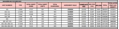 Project Image of 520.0 - 644.0 Sq.ft 1.5 BHK Apartment for buy in Aakar Coral Park Phase 1
