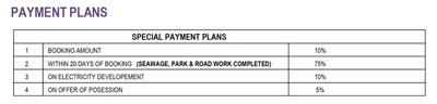Project Image of 976.07 - 1408.89 Sq.ft Residential Plot Plot for buy in Kanti Niketan