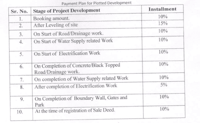 Project Image of 869.99 - 1122.78 Sq.ft Residential Plot Plot for buy in Sterling Balajee Suraksha Enclave Phase 2