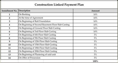 Project Image of 801.0 - 1784.0 Sq.ft 2 BHK Apartment for buy in Spectrum 21