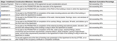 Project Image of 2475.0 - 3825.0 Sq.ft 3 BHK Apartment for buy in Serenity Lavish