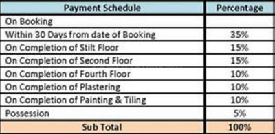 Project Image of 1025.0 - 1133.0 Sq.ft 2 BHK Apartment for buy in Pricol Swarna Mangal