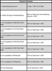 Project Image of 1687.0 - 1798.0 Sq.ft 3 BHK Apartment for buy in Trident Galaxy 3