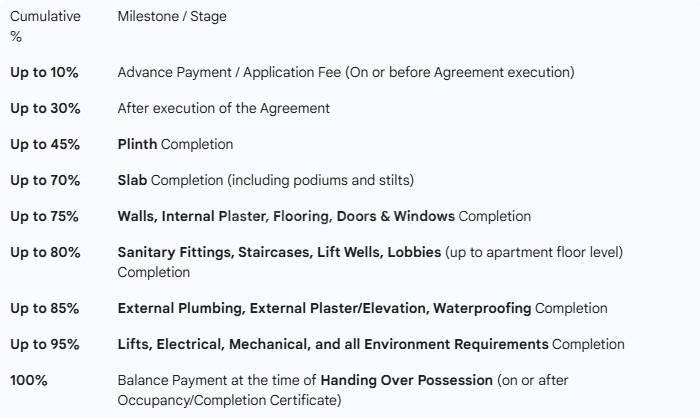 Krushna Atrinandan Heights Main Image 1