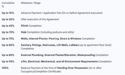 Krushna Atrinandan Heights Construction Linked Payment (CLP) 1