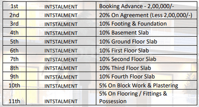 Project Image of 918.0 - 1539.0 Sq.ft 2 BHK Apartment for buy in EAPL Sri Tirumala Ambience