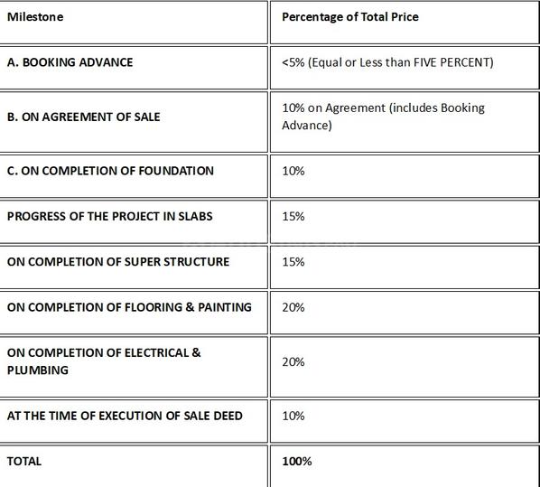 Gallery Cover Pic of Sai Kiran Jyothi Nivas