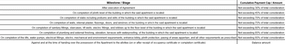 Project Image of 1991.11 - 3025.41 Sq.ft 4 BHK Apartment for buy in Surana The River