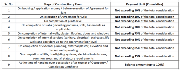 Gallery Cover Pic of Bhandari Greens Phase 2