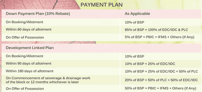 Project Image of 2025.0 - 3537.0 Sq.ft Residential Plot Plot for buy in SS City Plots