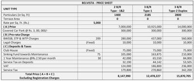 Project Image of 1400.0 - 2800.0 Sq.ft 2 BHK Apartment for buy in UKN Belvista