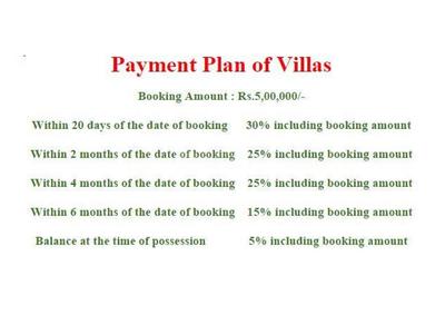 Project Image of 1035.0 - 1251.0 Sq.ft 3 BHK Villa for buy in Aura Villas